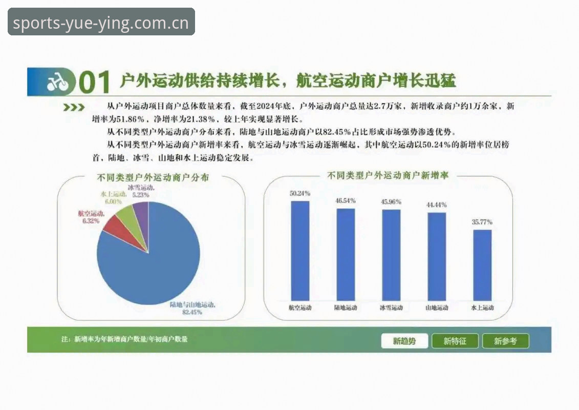 悦盈体育官方APP功能详解与行业趋势分析